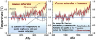 Cambio climático
